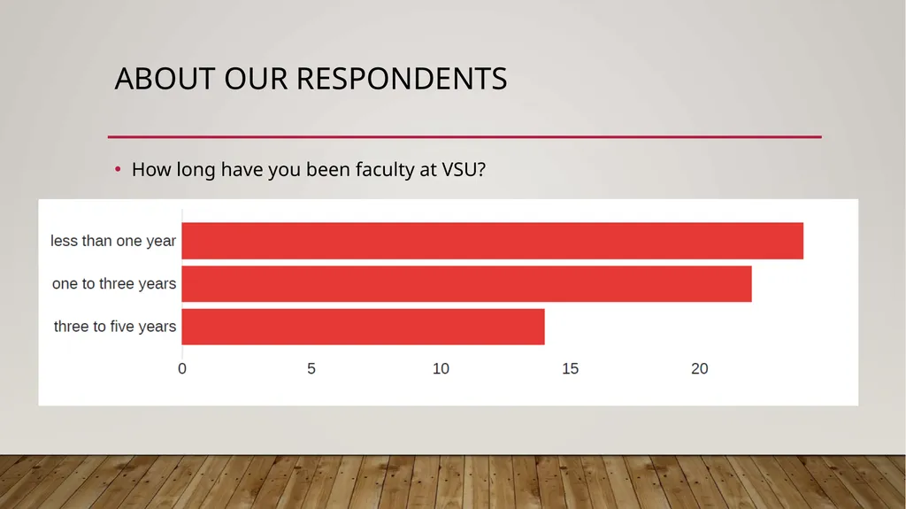 Faculty Success Survey Fall 2022. For new Hires up - slide 2 of 31
