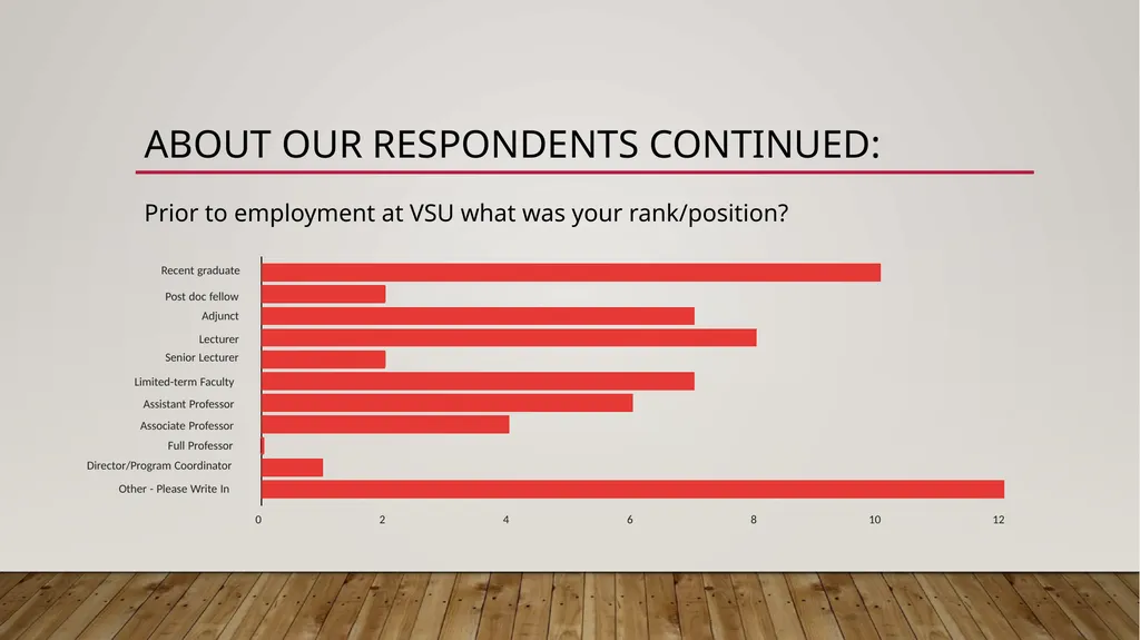 Faculty Success Survey Fall 2022. For new Hires up - slide 3 of 31