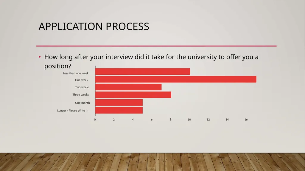 Faculty Success Survey Fall 2022. For new Hires up - slide 10 of 31