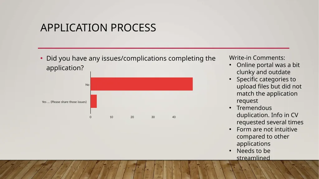 Faculty Success Survey Fall 2022. For new Hires up - slide 6 of 31