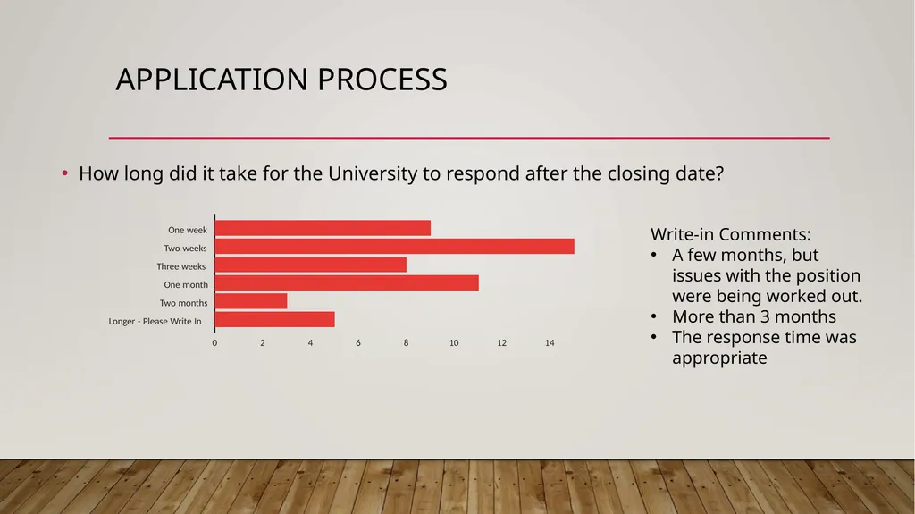 Faculty Success Survey Fall 2022. For new Hires up - slide 7 of 31