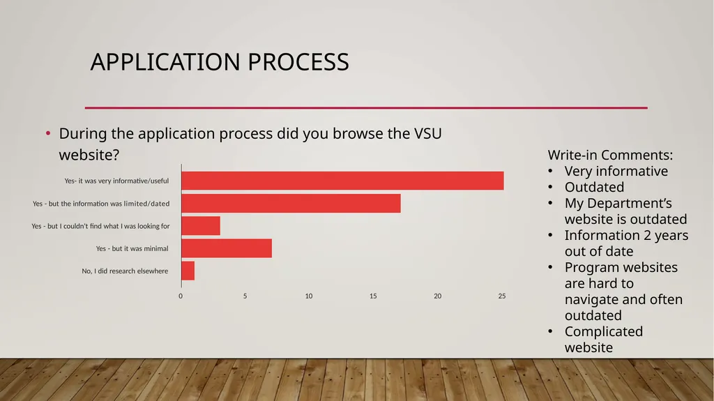 Faculty Success Survey Fall 2022. For new Hires up - slide 8 of 31