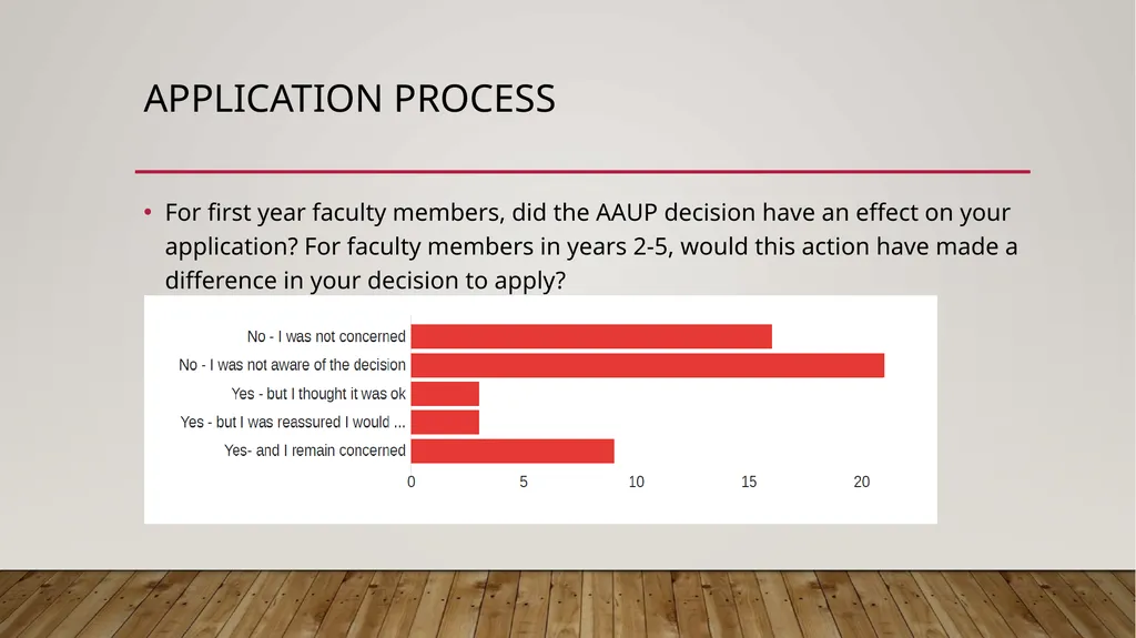 Faculty Success Survey Fall 2022. For new Hires up - slide 9 of 31