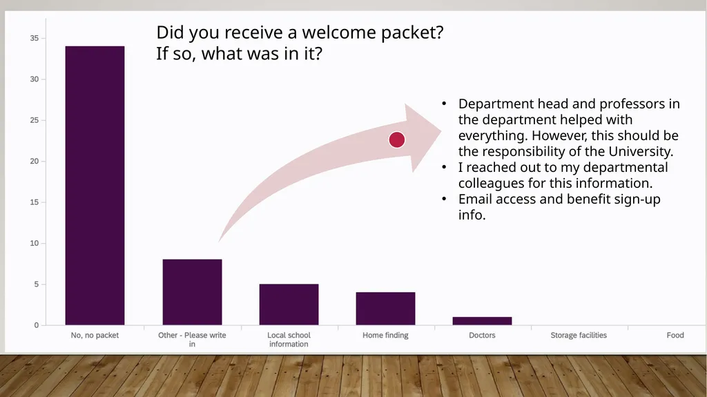 Faculty Success Survey Fall 2022. For new Hires up - slide 15 of 31