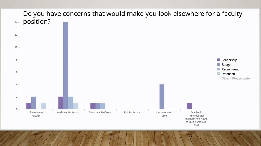 Faculty Success Survey Fall 2022. For new Hires up - slide 25 of 31