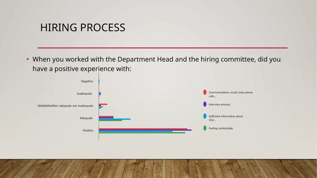 Faculty Success Survey Fall 2022. For new Hires up - slide 12 of 31