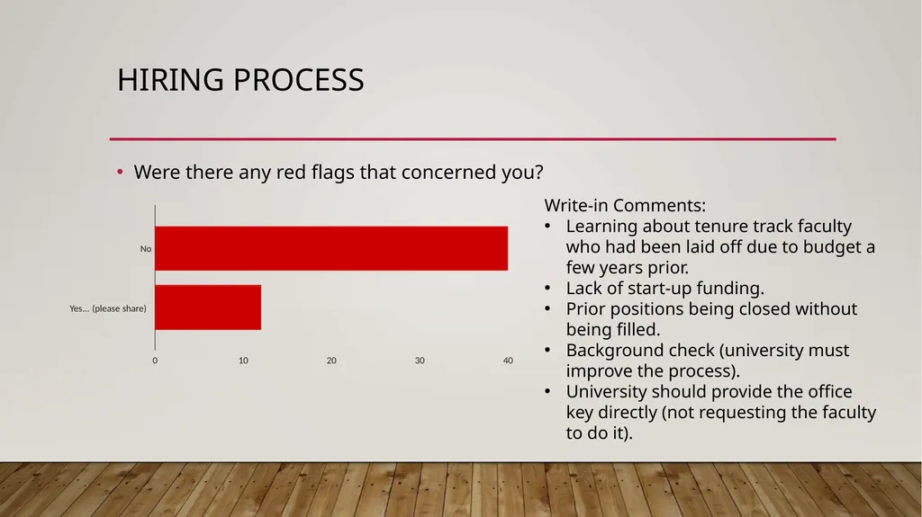Faculty Success Survey Fall 2022. For new Hires up - slide 14 of 31