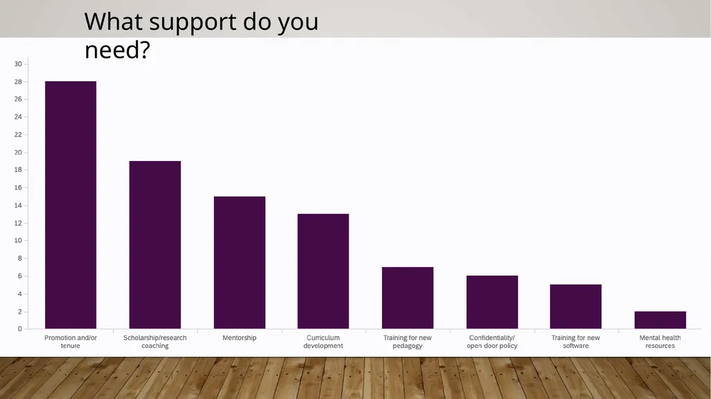 Faculty Success Survey Fall 2022. For new Hires up - slide 18 of 31