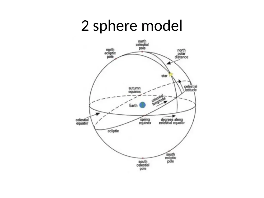 We begin to discuss the conceptual revolutions - slide 5 of 21