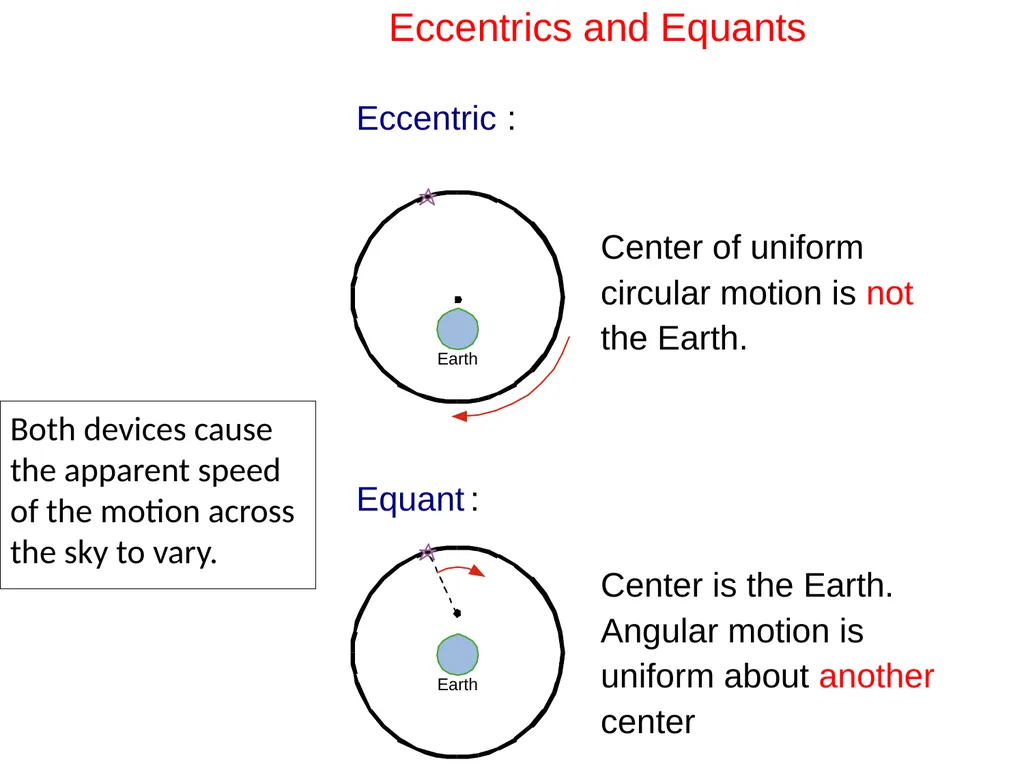 We begin to discuss the conceptual revolutions - slide 10 of 21