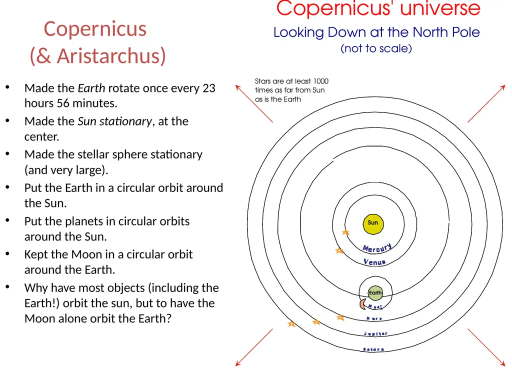 We begin to discuss the conceptual revolutions - slide 14 of 21