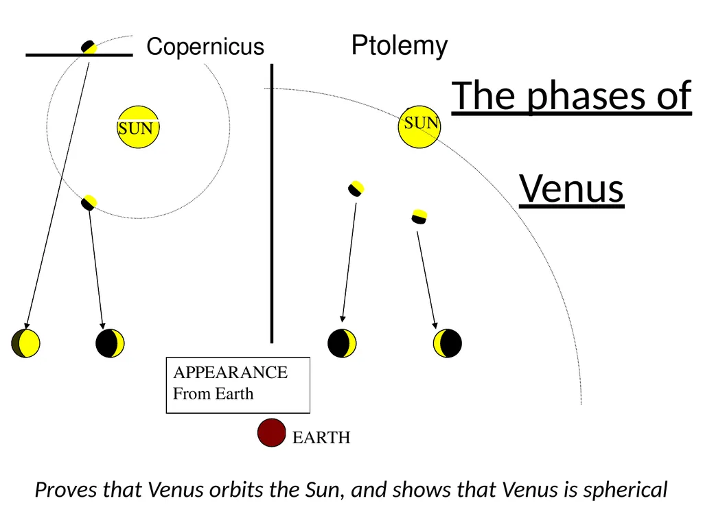 We begin to discuss the conceptual revolutions - slide 20 of 21
