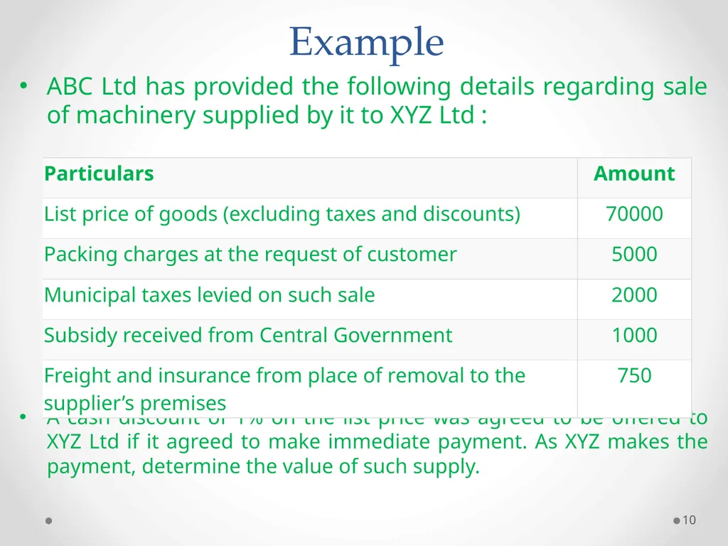 Value of Supply in GST Presented by PAMS - slide 10 of 35
