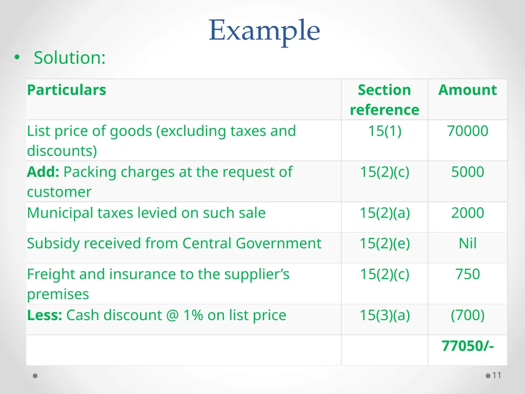 Value of Supply in GST Presented by PAMS - slide 11 of 35