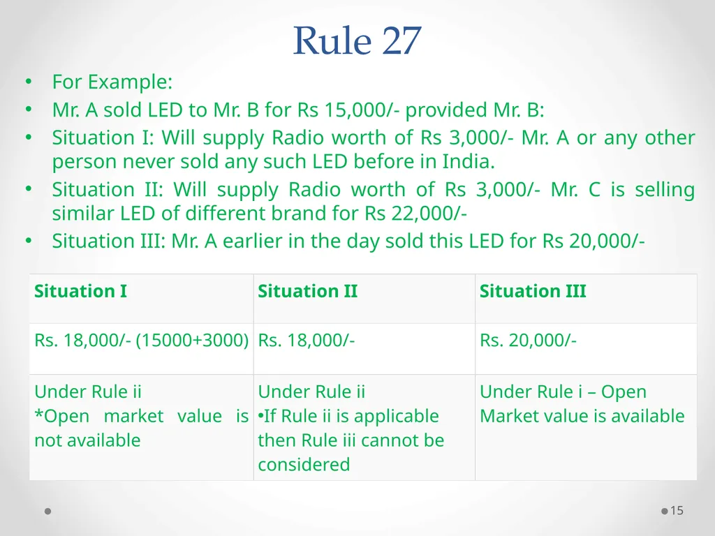 Value of Supply in GST Presented by PAMS - slide 15 of 35