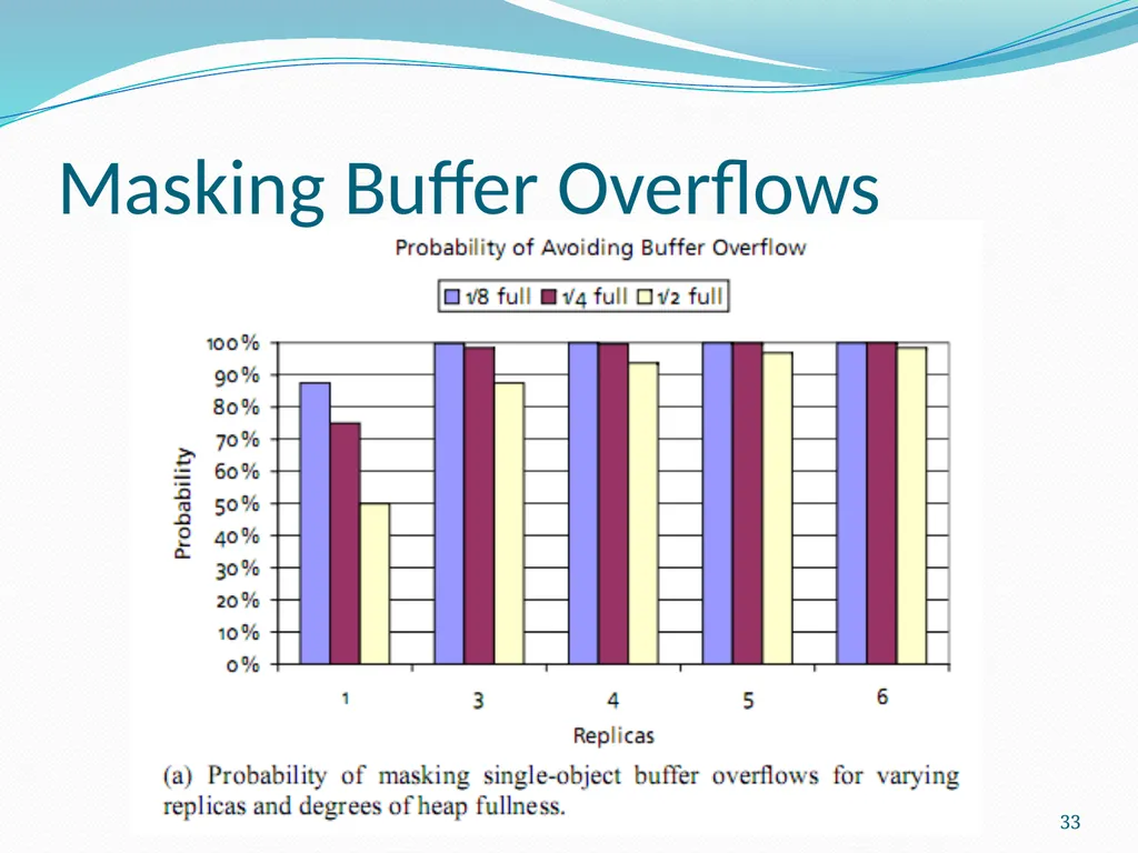 DieHard: Probabilistic Memory Safety for Unsafe - slide 33 of 45