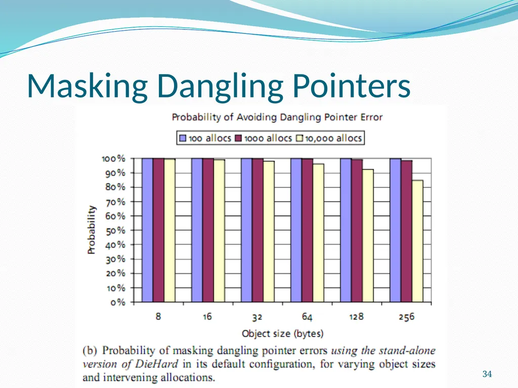 DieHard: Probabilistic Memory Safety for Unsafe - slide 34 of 45