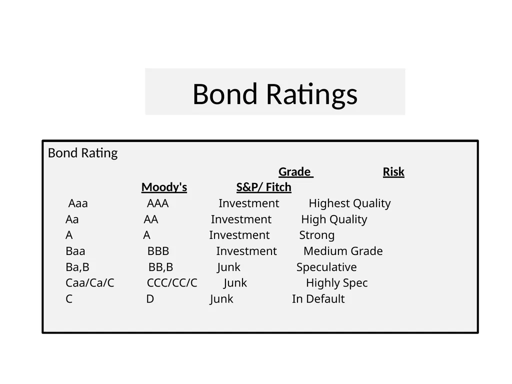 Types of Debt Bond Basics The problem large - slide 7 of 20