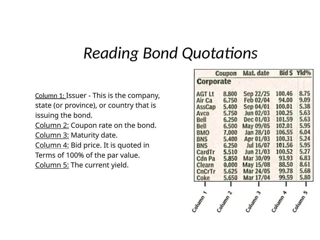 Types of Debt Bond Basics The problem large - slide 8 of 20