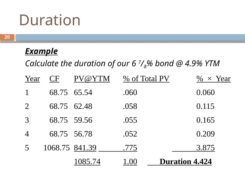 Valuing Bonds Chapter 3 1 Topics Covered 2 Using - slide 20 of 41