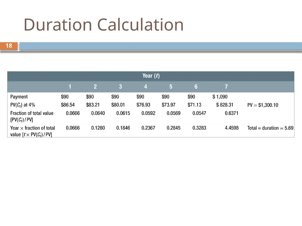 Valuing Bonds Chapter 3 1 Topics Covered 2 Using - slide 18 of 41