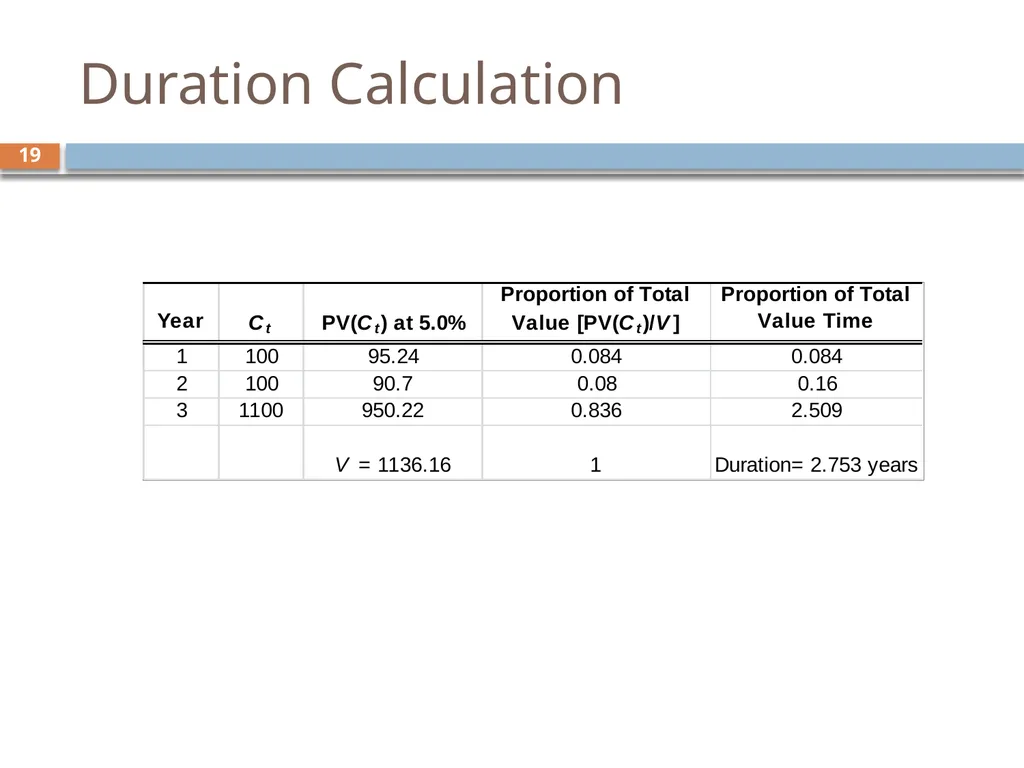Valuing Bonds Chapter 3 1 Topics Covered 2 Using - slide 19 of 41