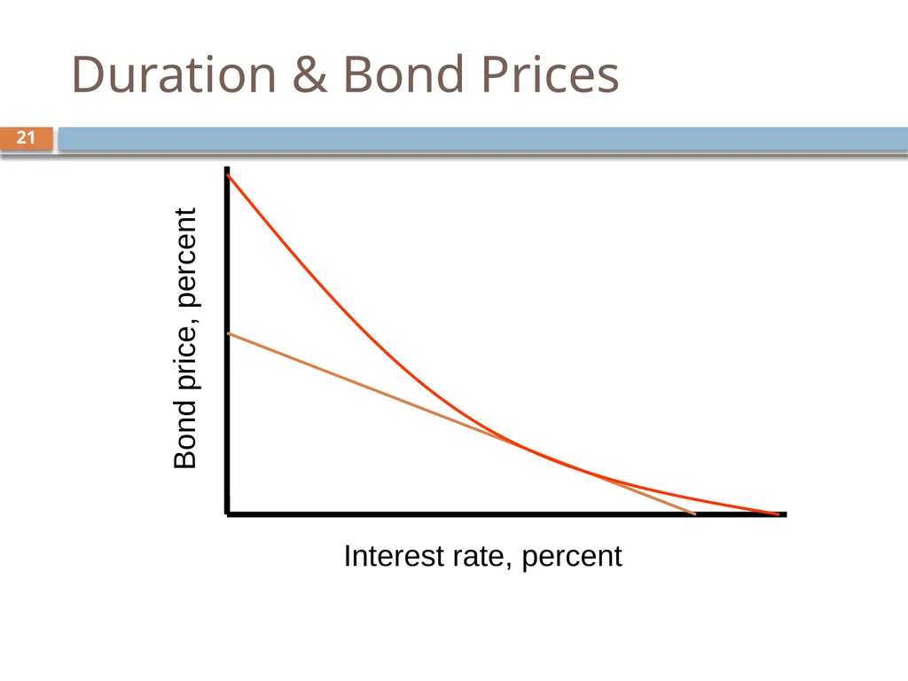 Valuing Bonds Chapter 3 1 Topics Covered 2 Using - slide 21 of 41