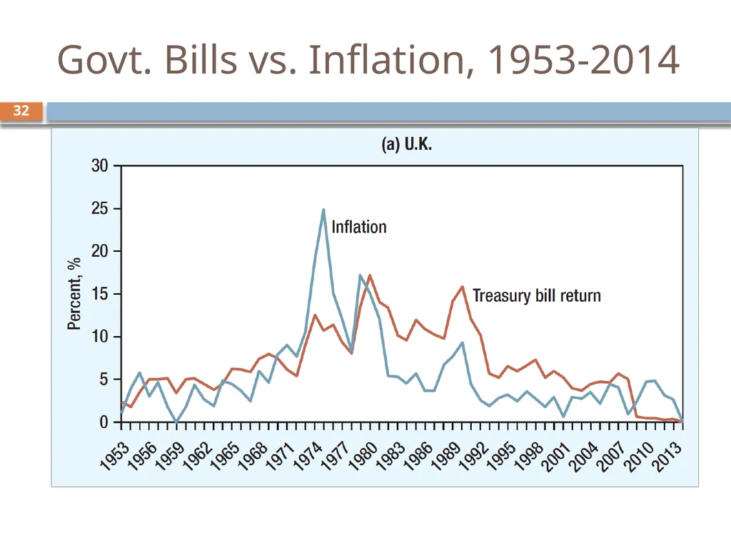 Valuing Bonds Chapter 3 1 Topics Covered 2 Using - slide 32 of 41