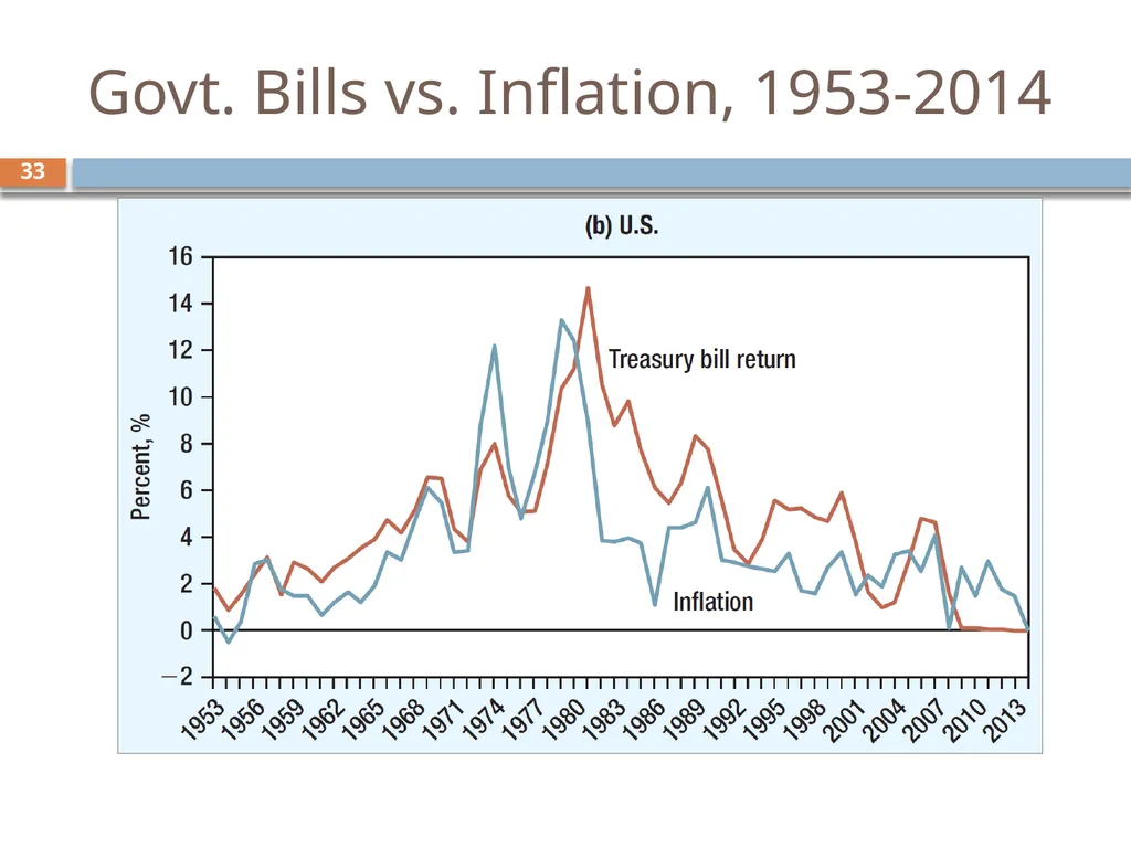 Valuing Bonds Chapter 3 1 Topics Covered 2 Using - slide 33 of 41