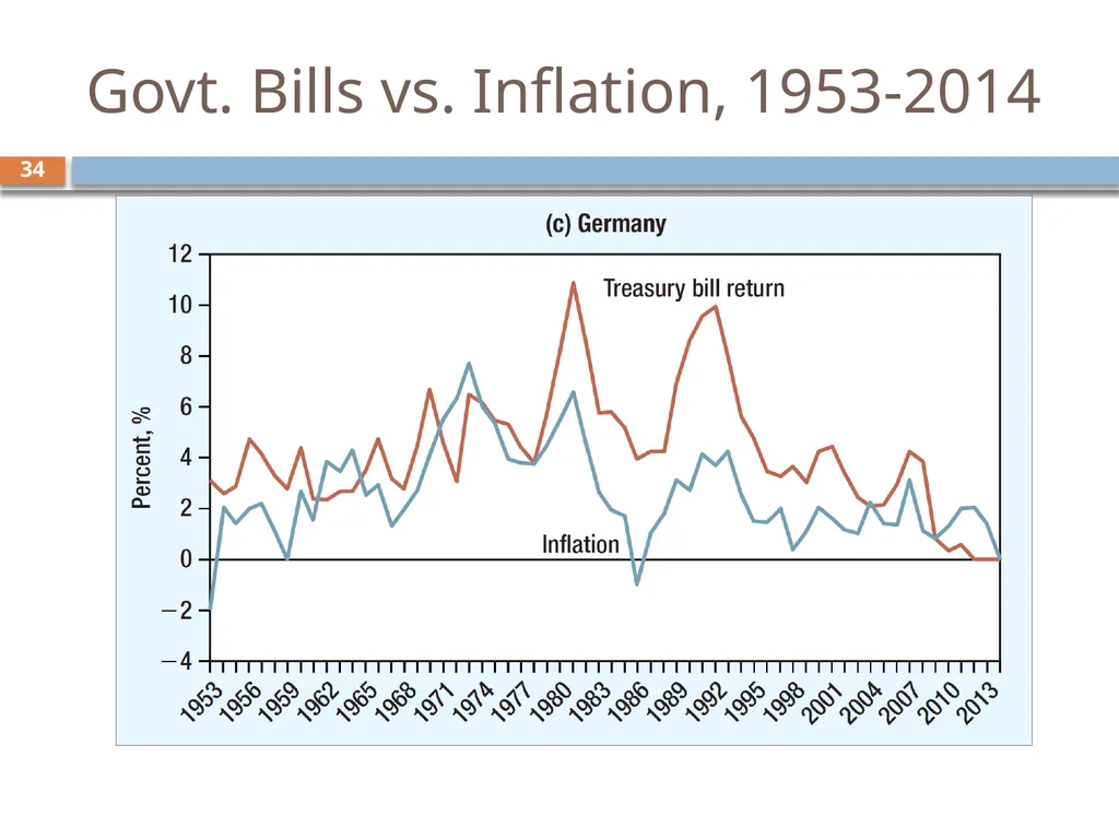 Valuing Bonds Chapter 3 1 Topics Covered 2 Using - slide 34 of 41