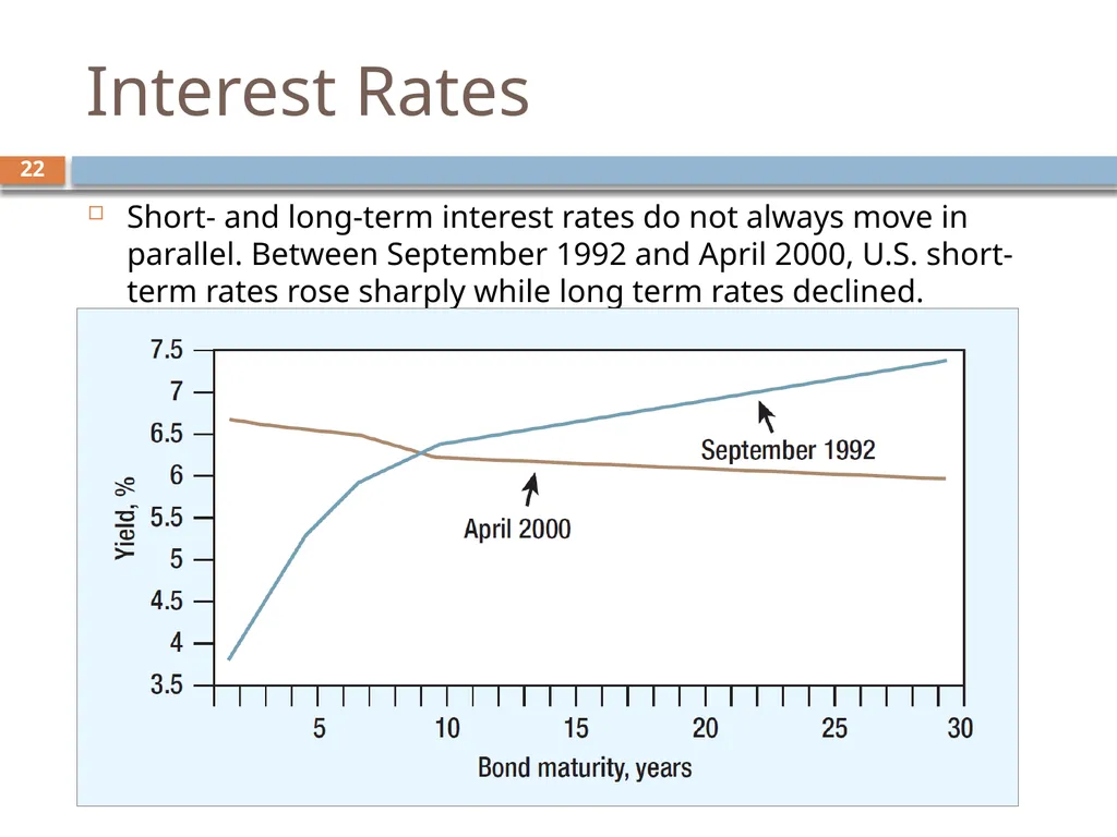 Valuing Bonds Chapter 3 1 Topics Covered 2 Using - slide 22 of 41