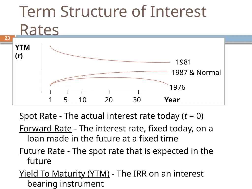 Valuing Bonds Chapter 3 1 Topics Covered 2 Using - slide 23 of 41