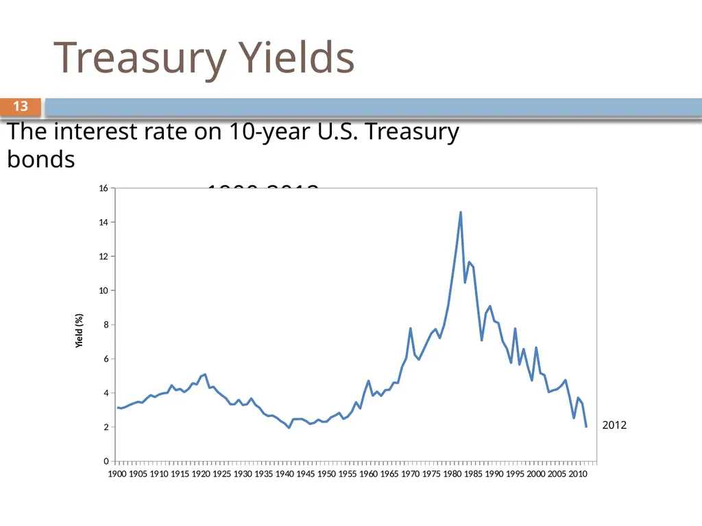 Valuing Bonds Chapter 3 1 Topics Covered 2 Using - slide 13 of 41