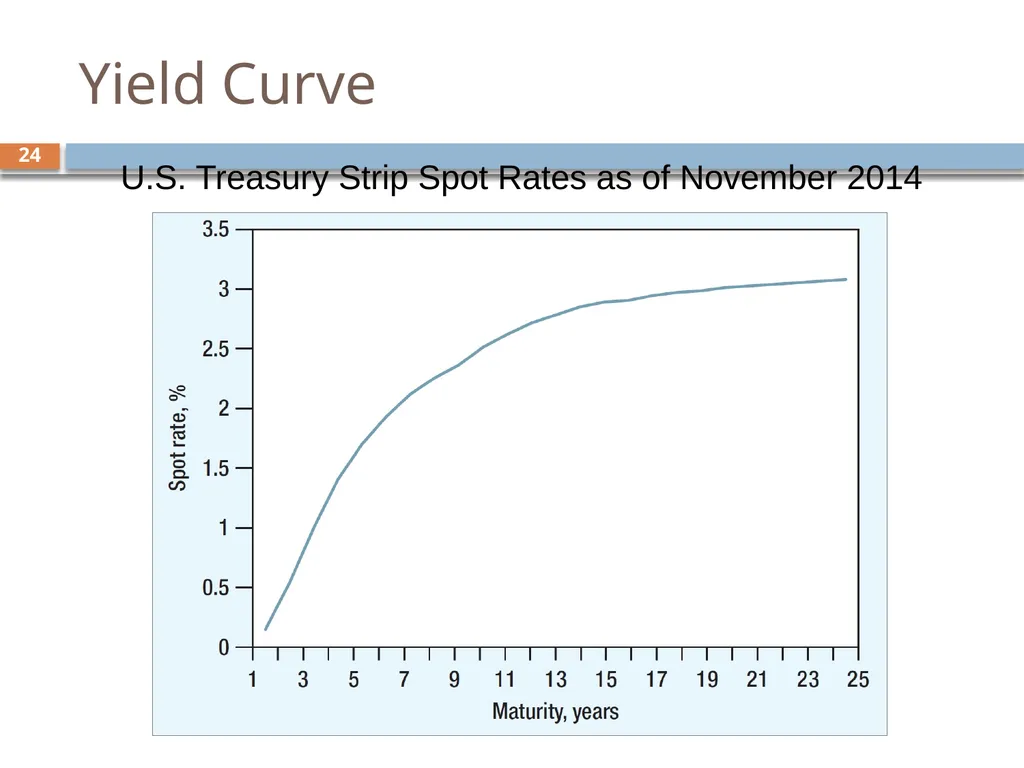 Valuing Bonds Chapter 3 1 Topics Covered 2 Using - slide 24 of 41