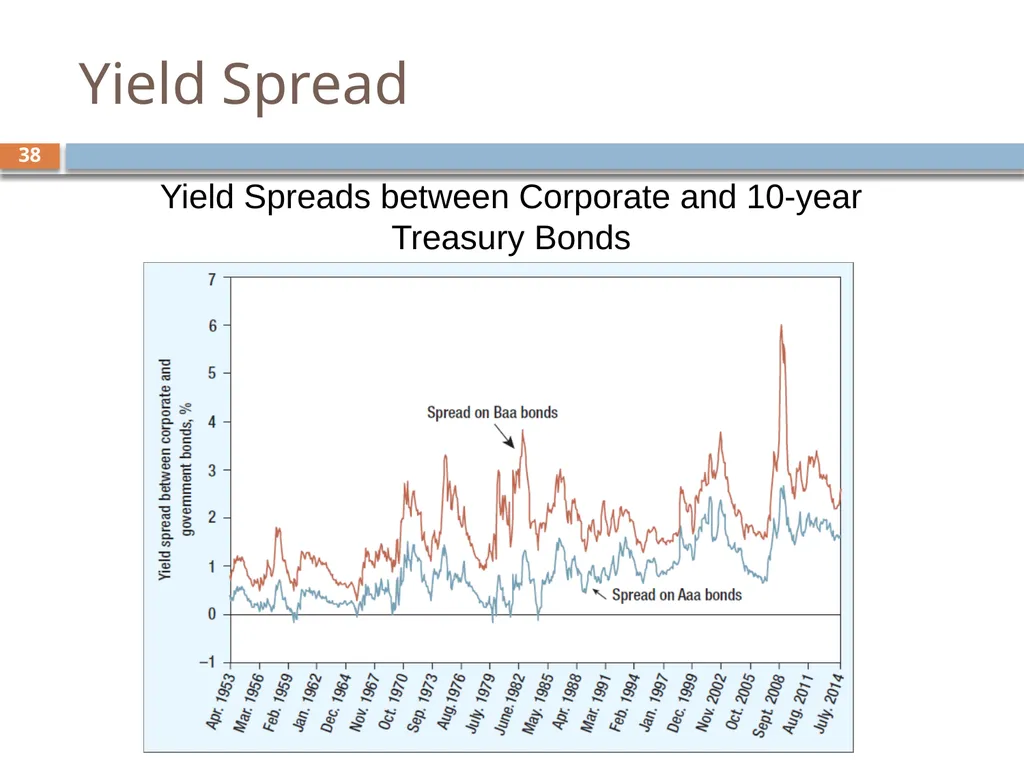 Valuing Bonds Chapter 3 1 Topics Covered 2 Using - slide 38 of 41