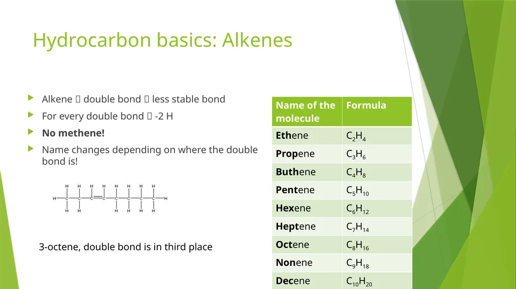 Aromatic Chemistry Index Hydrocarbon basics - slide 5 of 8