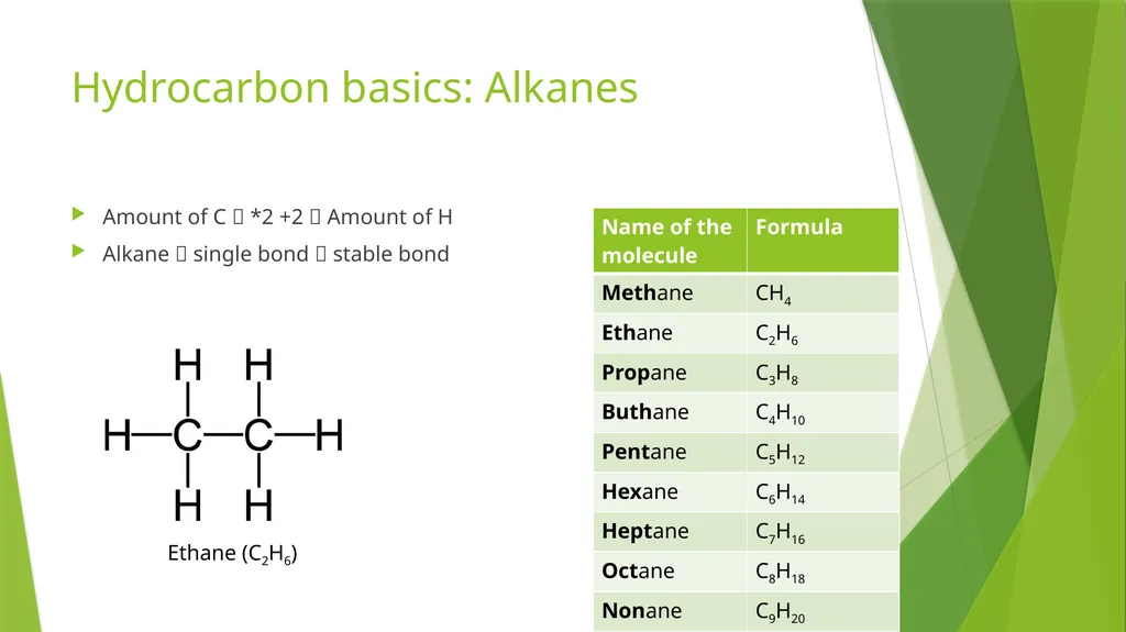 Aromatic Chemistry Index Hydrocarbon basics - slide 4 of 8