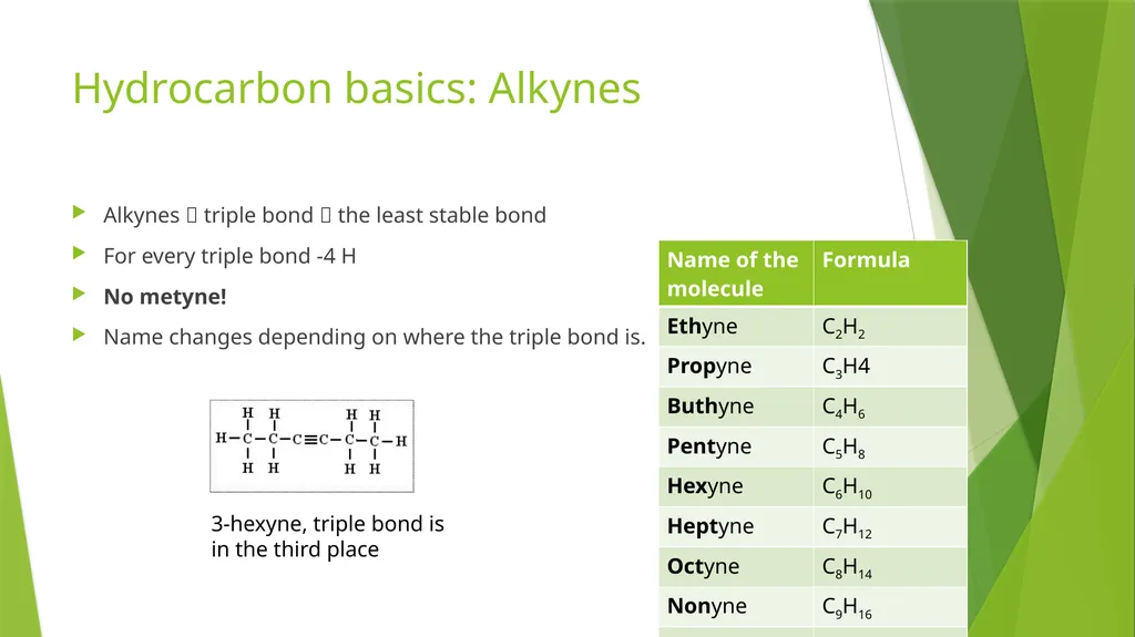 Aromatic Chemistry Index Hydrocarbon basics - slide 6 of 8