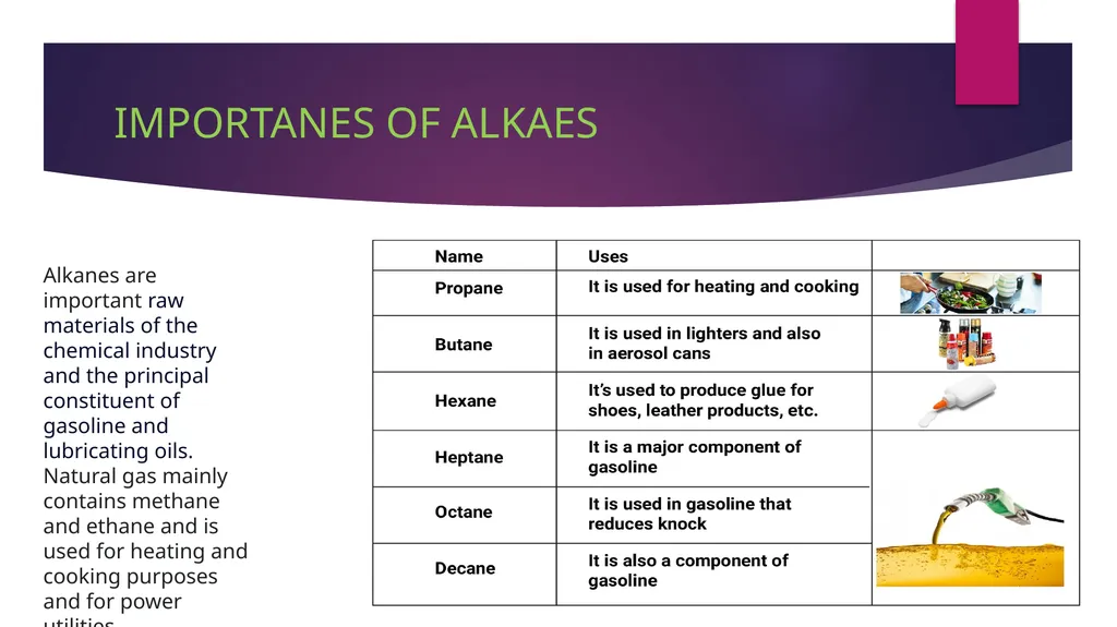 ALKANES BY SHAIK NAYAB RASOOL INTRODUCTION ABOUT - slide 4 of 7