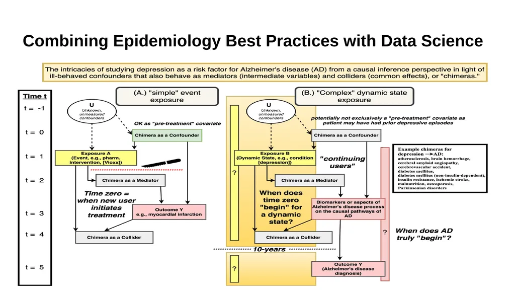 Clinical Research Informatician My principal - slide 4 of 4