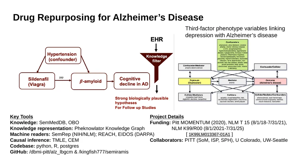 Clinical Research Informatician My principal - slide 3 of 4