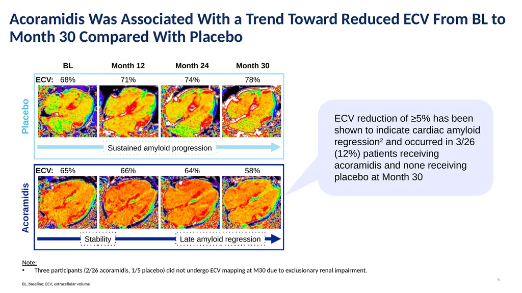 Acoramidis May Improve Cardiac Function and - slide 5 of 8