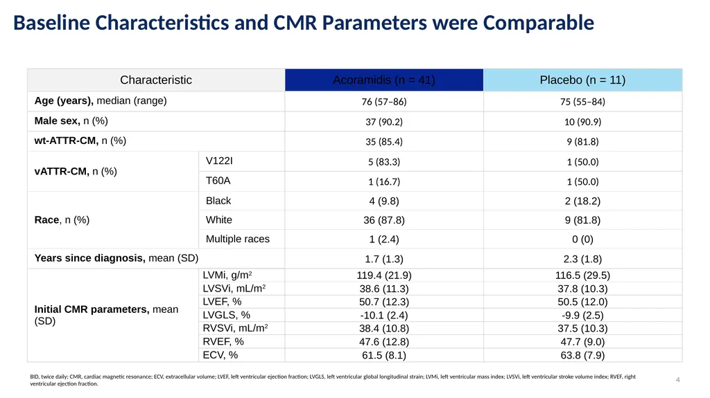 Acoramidis May Improve Cardiac Function and - slide 4 of 8