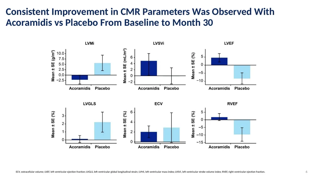Acoramidis May Improve Cardiac Function and - slide 6 of 8