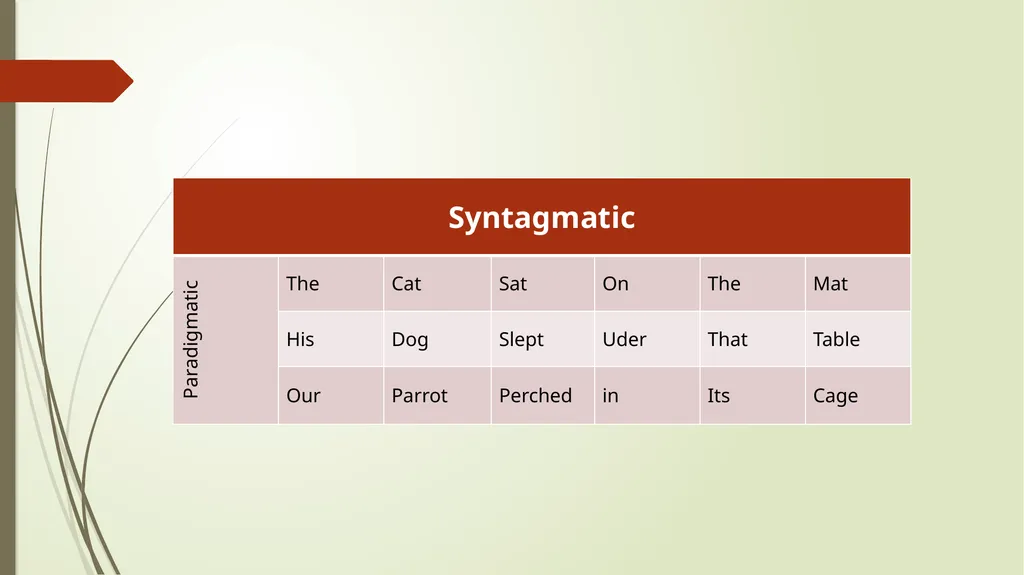 Typology of specialized dictionaries Syntagmatic - slide 4 of 19