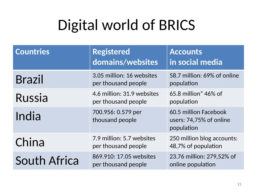Journalists in online media: Perspectives from the - slide 15 of 18