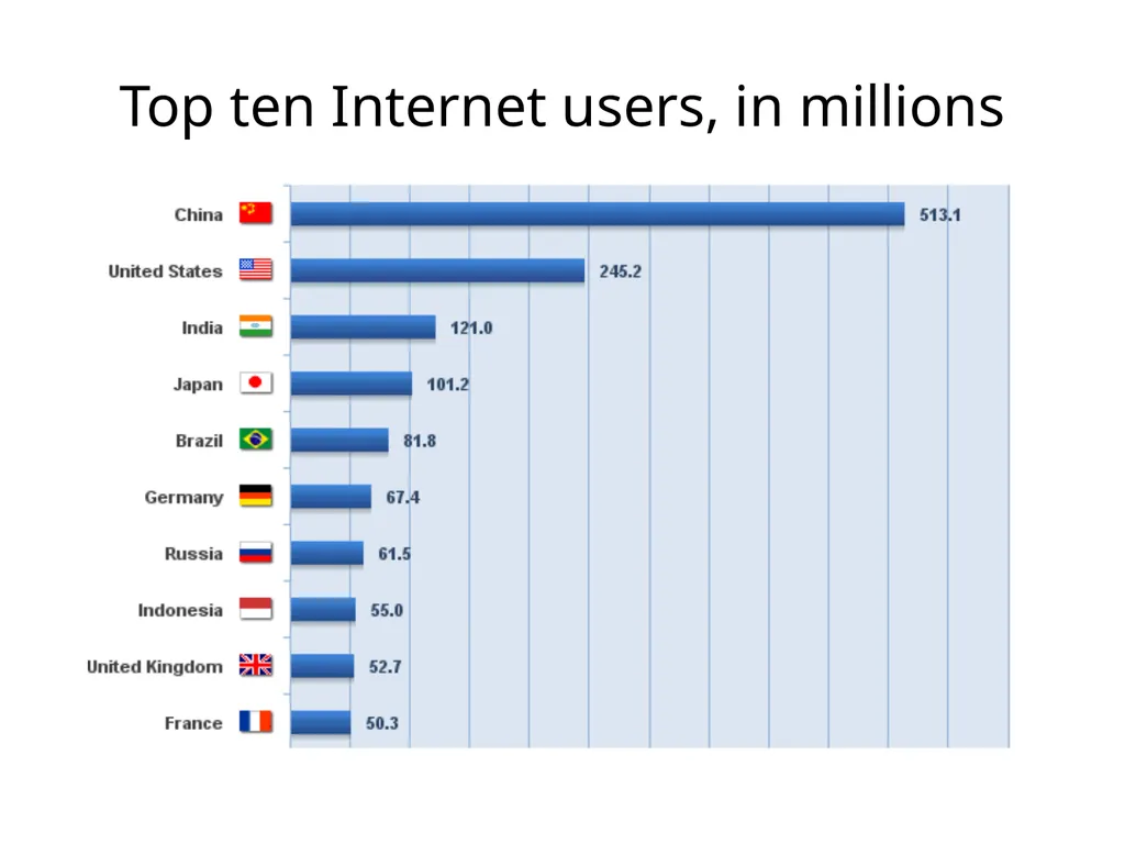 Journalists in online media: Perspectives from the - slide 16 of 18
