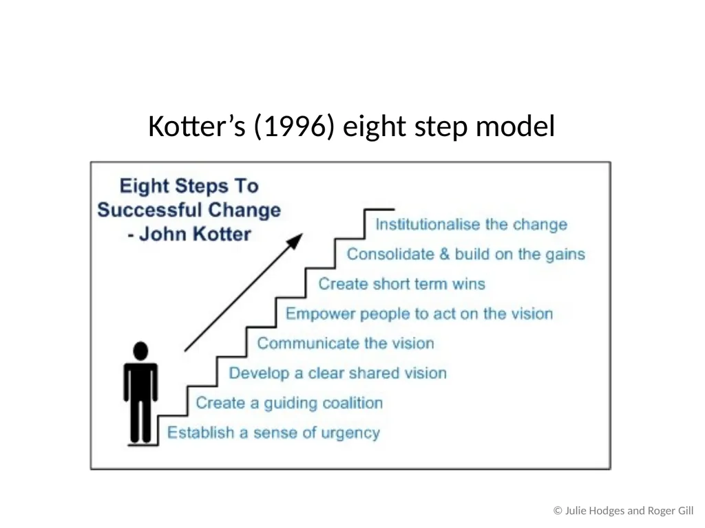 Chapter 2 Theoretical Approaches to Change and - slide 20 of 26