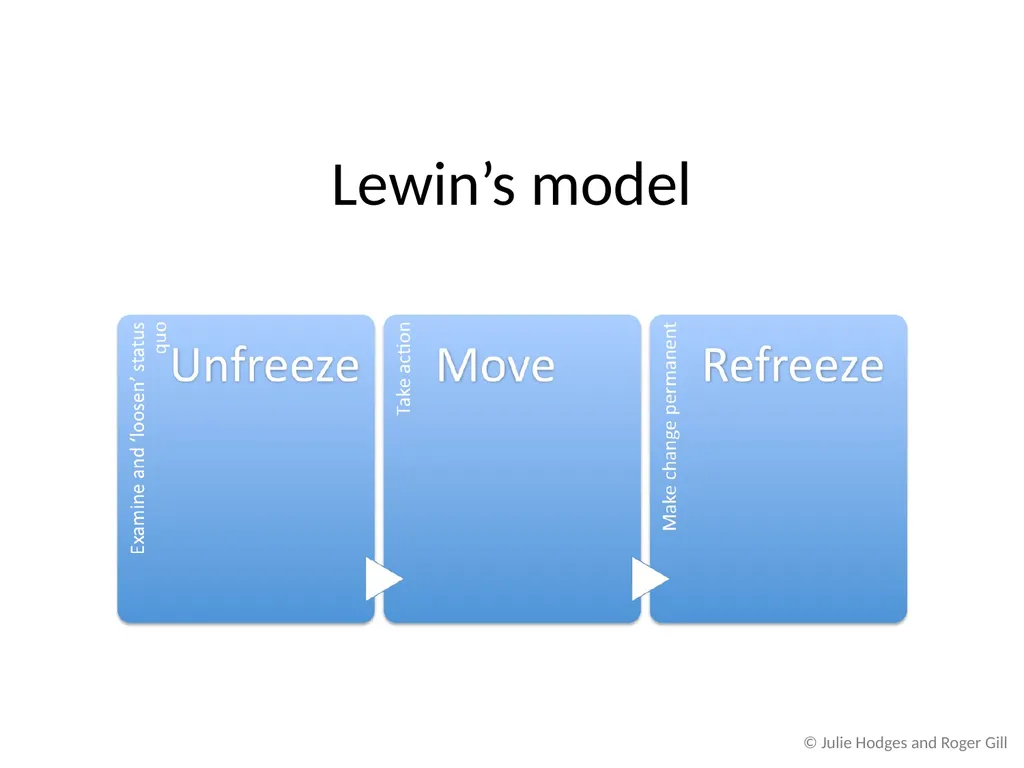 Chapter 2 Theoretical Approaches to Change and - slide 19 of 26