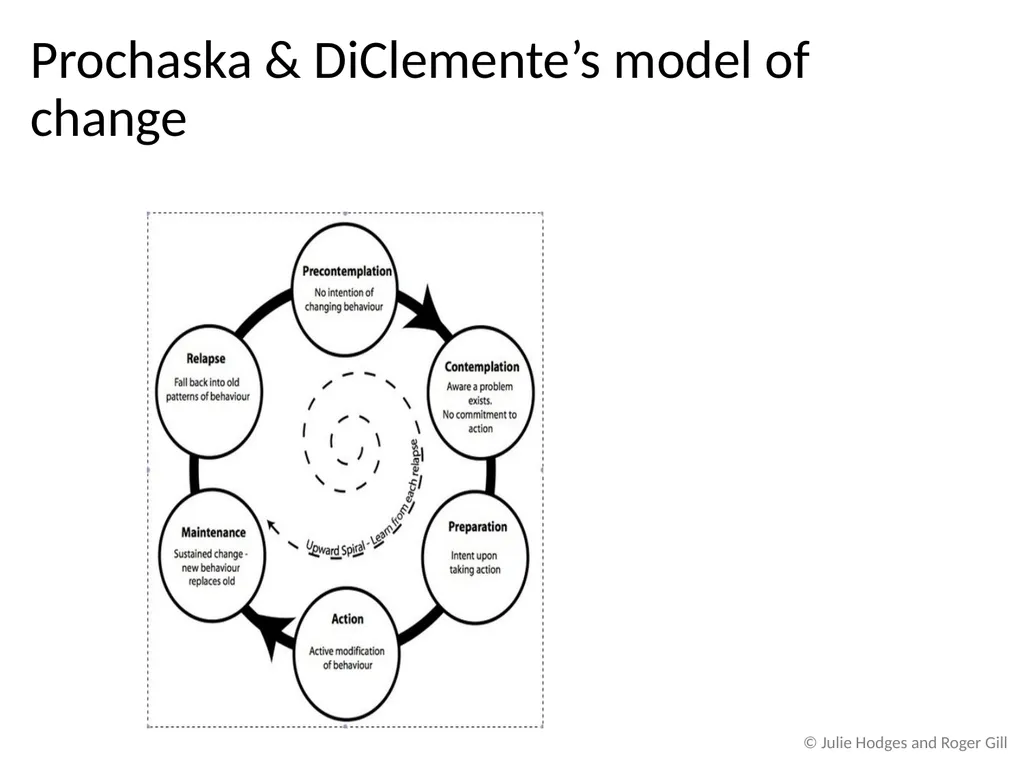 Chapter 2 Theoretical Approaches to Change and - slide 22 of 26